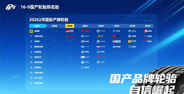 Domestic brand tire ranking_China tire brand ranking_Domestic tire supplier analysis