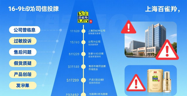 Pechoin classic product introduction_Shanghai Pechoin Daily Chemical Co., Ltd. English_Pechoin company history