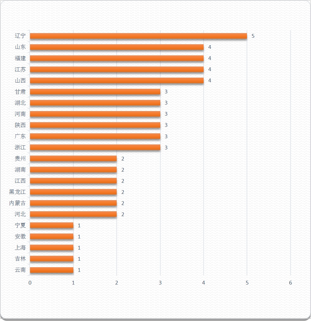 Chinese intangible cultural heritage_Folk art paper-cutting_Paper-cutting art