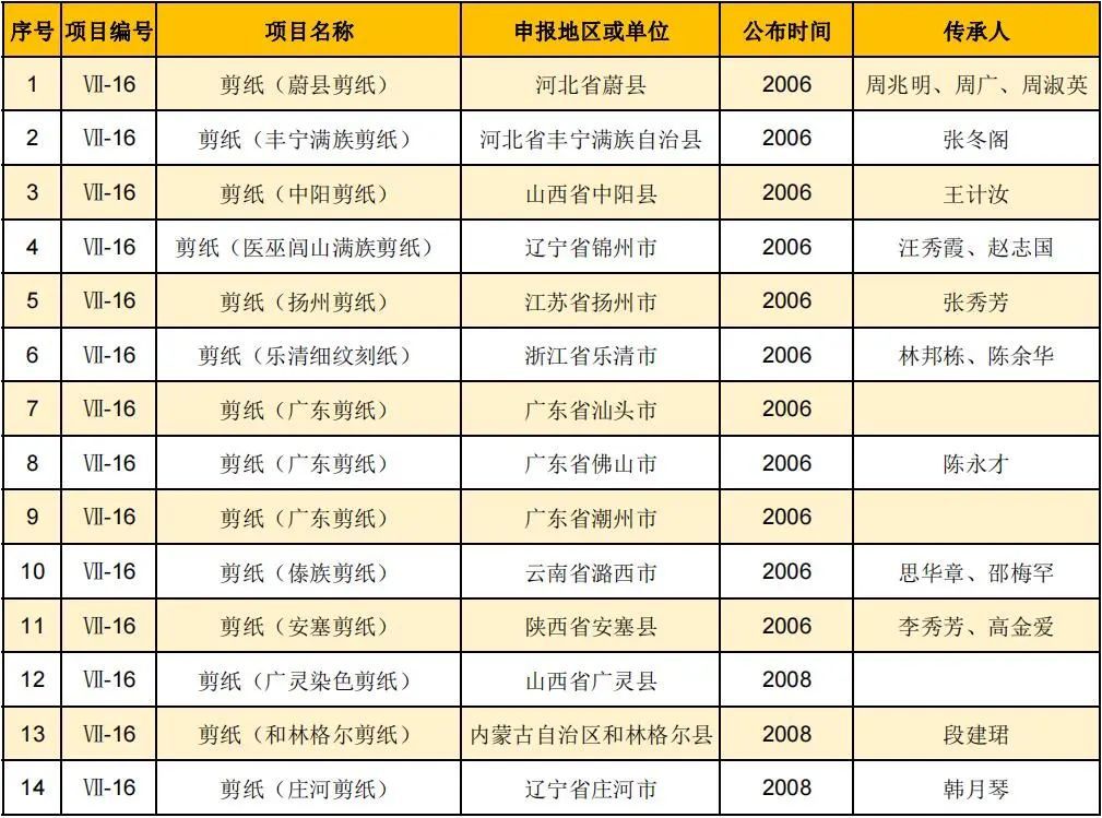 Paper-cutting art_Chinese intangible cultural heritage_Folk art paper-cutting