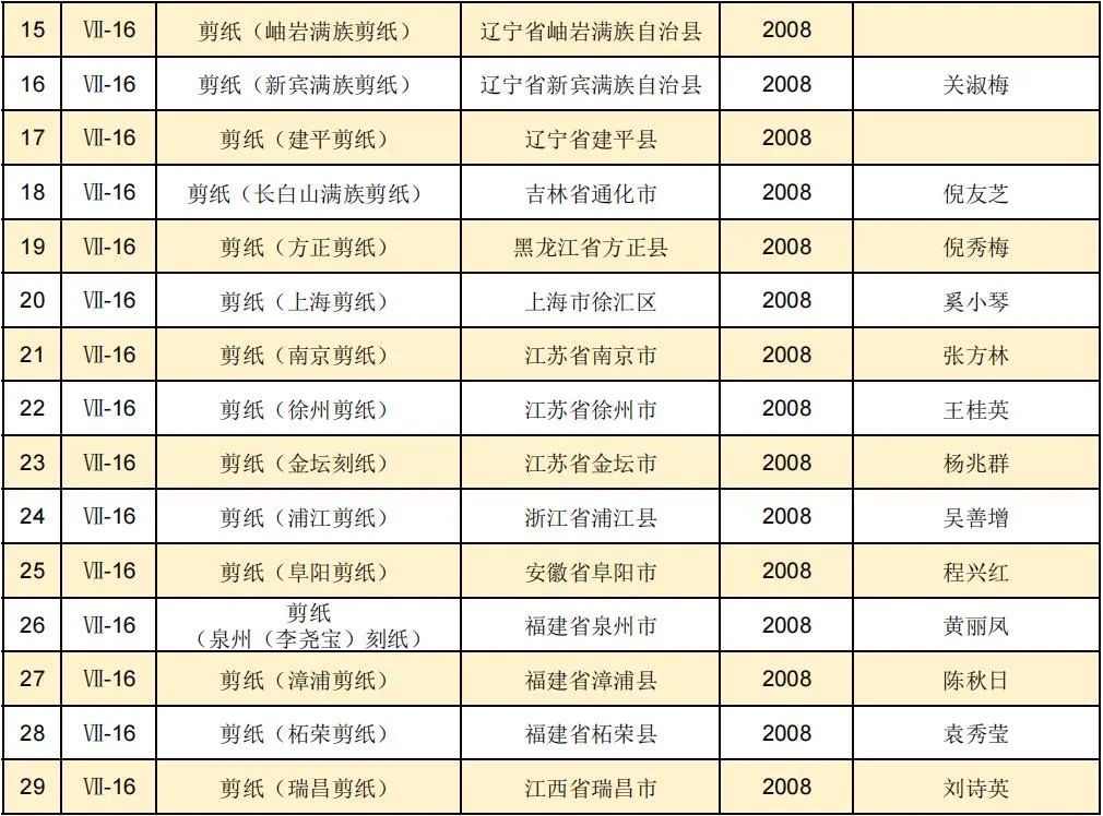 Paper-cutting art_Chinese intangible cultural heritage_Folk art paper-cutting