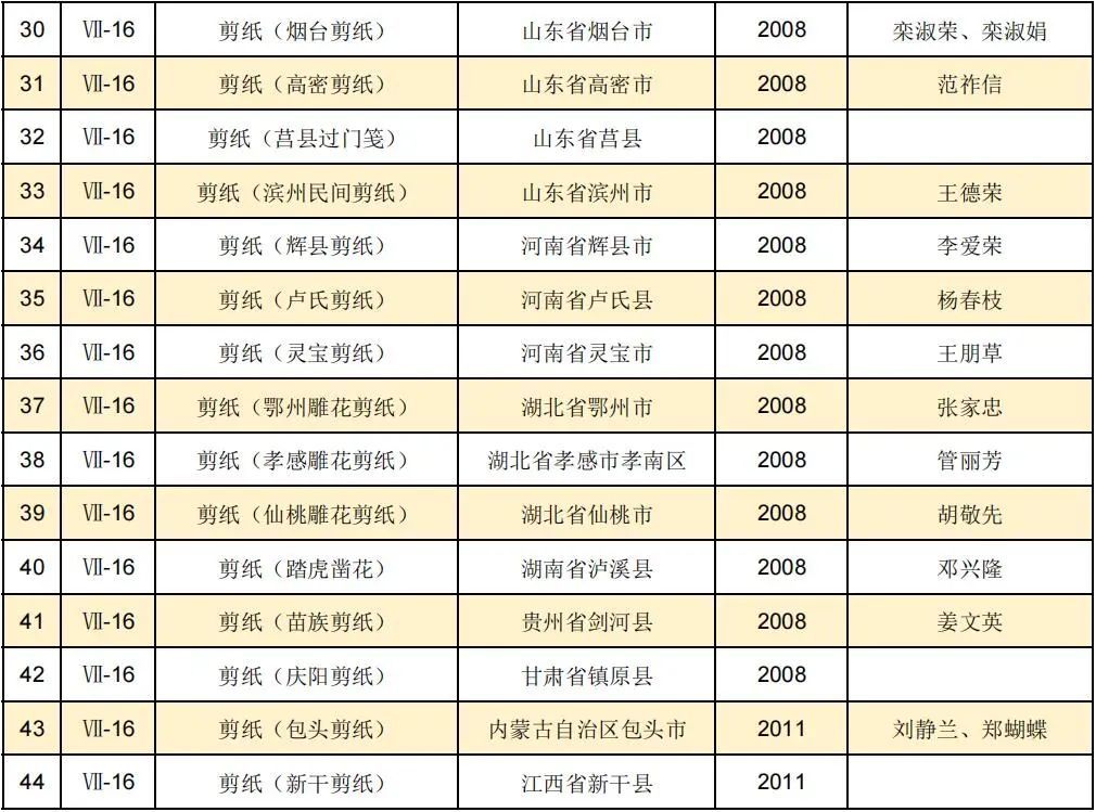 Folk Art Paper-cutting_Paper-cutting Art_China Intangible Cultural Heritage