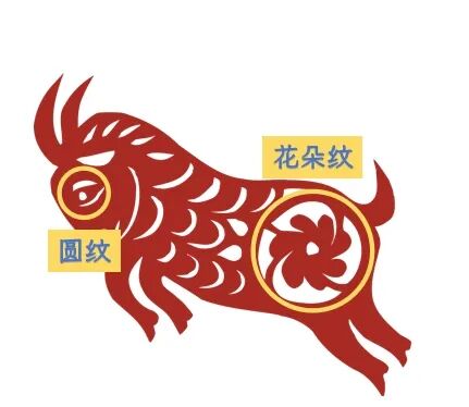 folk art paper-cutting_Chinese paper-cutting art_paper-cutting pattern collection